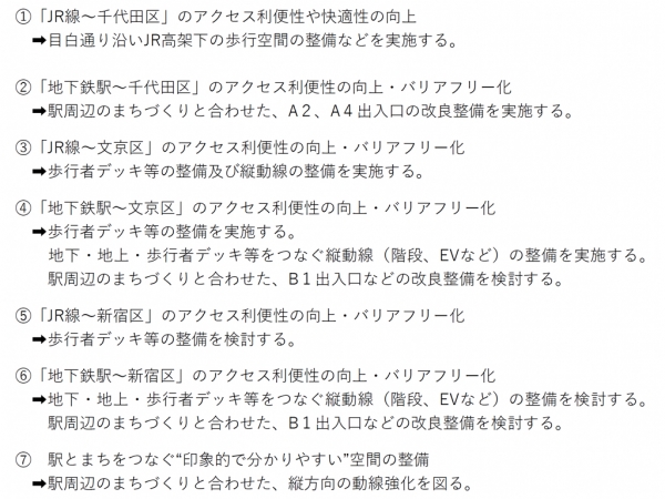 東西に長いJR飯田橋駅ホーム　※2025年6月撮影
