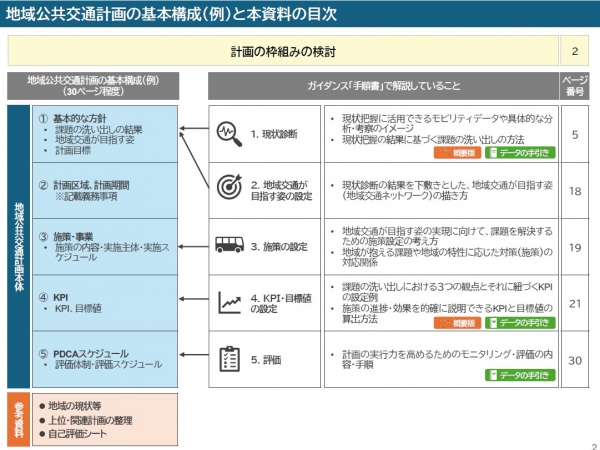 アップデートの概要版では、「現状診断」と「KPI・目標値の設定」を重点的に解説している（出典：「MOBILITY UPDATE PORTAL」アップデートガイダンス概要版より）