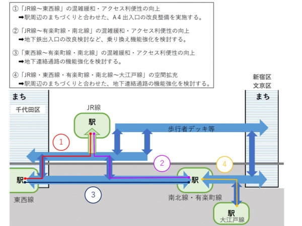 東西に長いJR飯田橋駅ホーム　※2025年6月撮影