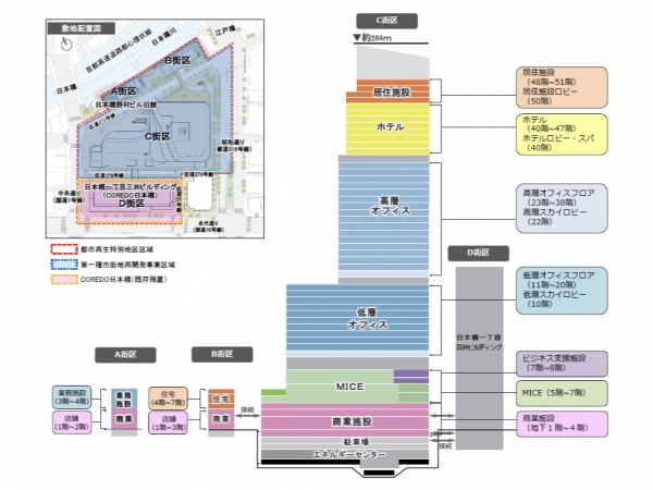 建築工事中の日本橋一丁目中地区市街地再開発事業（日本橋側から撮影）　※2025年6月撮影