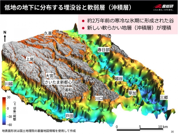 低地の地下にある谷。南に行くほど深い