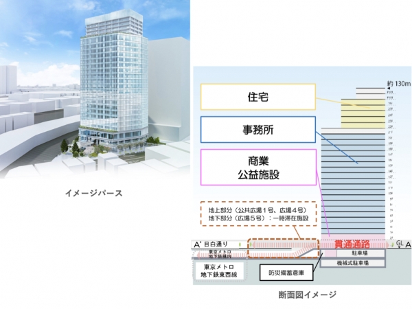 飯田橋駅東地区市街地再開発事業のイメージパースおよび断面イメージ　※出典：東京都公式ホームページ、https://www.toshiseibi.metro.tokyo.lg.jp/machizukuri/shigaichi_seibi/sai-kai/saikaihatsu/ootemati_1_20