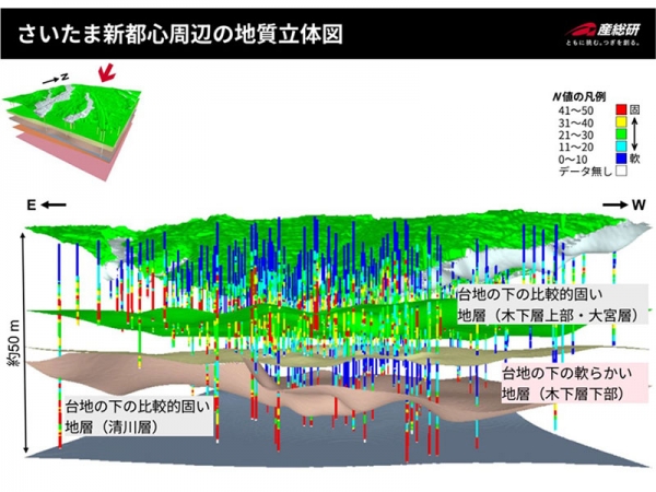 台地の下にある埋没谷を表示したもの。さいたま市の中心部の地下に広がっている