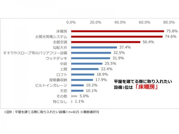 平屋をプランニングする際の注意点