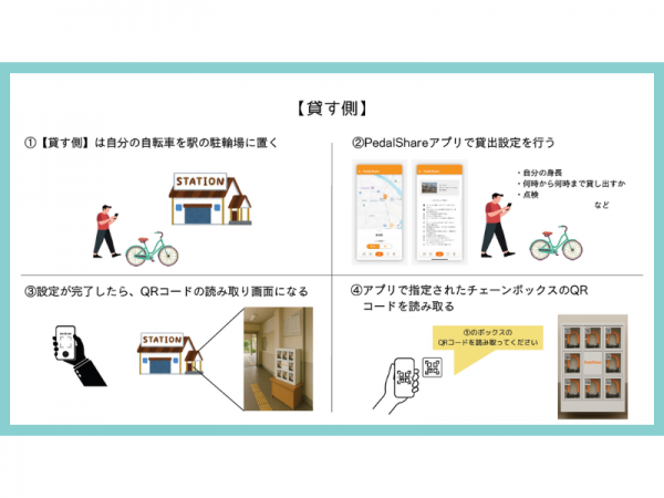 自転車を有効活用する無料シェアサイクルサービスの仕組み