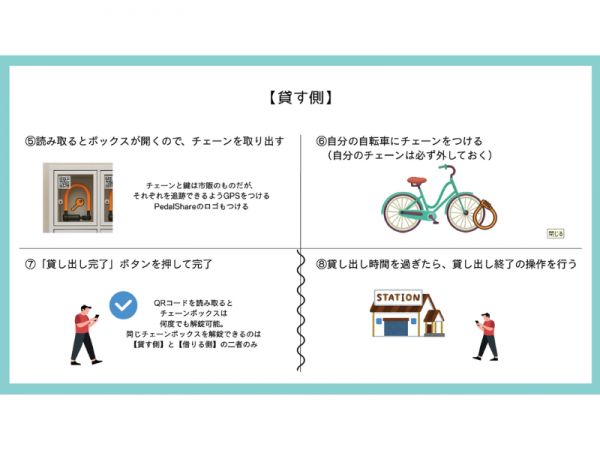 自転車を有効活用する無料シェアサイクルサービスの仕組み