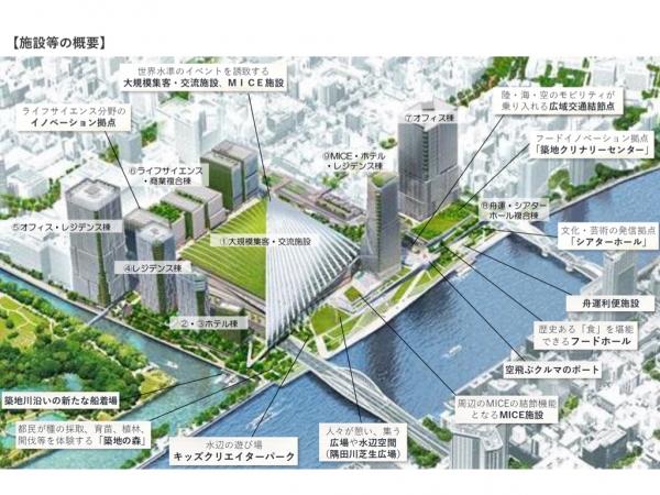 事業予定者の提案概要の抜粋（施設等の概要）　※出典：東京都公式ホームページ「築地地区のまちづくり概要」