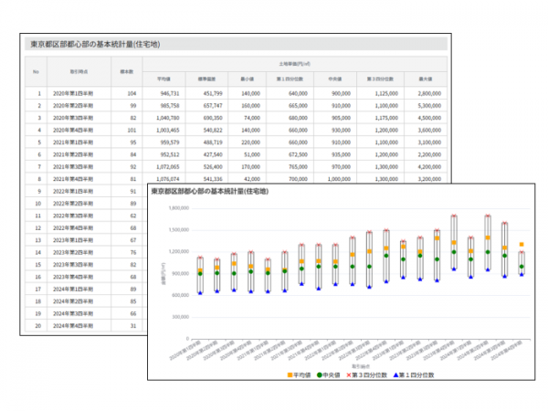 図5　トップページから「データの検索・ダウンロード」を選択
