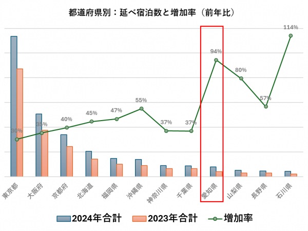 富裕層・海外投資家の投資行動パターン