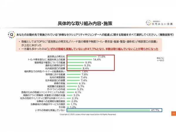 左から、住宅みらい会議代表理事・須藤氏、積水ハウス株式会社・祝原氏、株式会社LIFULL・龔、積水ハウス不動産ホールディングス株式会社・田中氏、大和ハウス工業株式会社・長谷川氏、住宅みらい会議理事・堀川氏