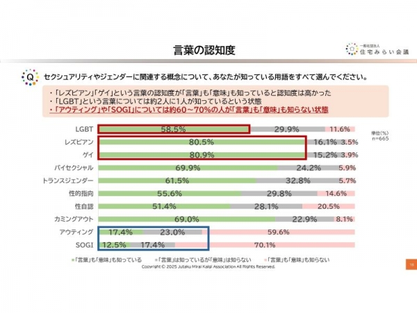 左から、住宅みらい会議代表理事・須藤氏、積水ハウス株式会社・祝原氏、株式会社LIFULL・龔、積水ハウス不動産ホールディングス株式会社・田中氏、大和ハウス工業株式会社・長谷川氏、住宅みらい会議理事・堀川氏