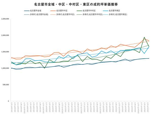 キャピタルゲインの芽はどこにあるのか
