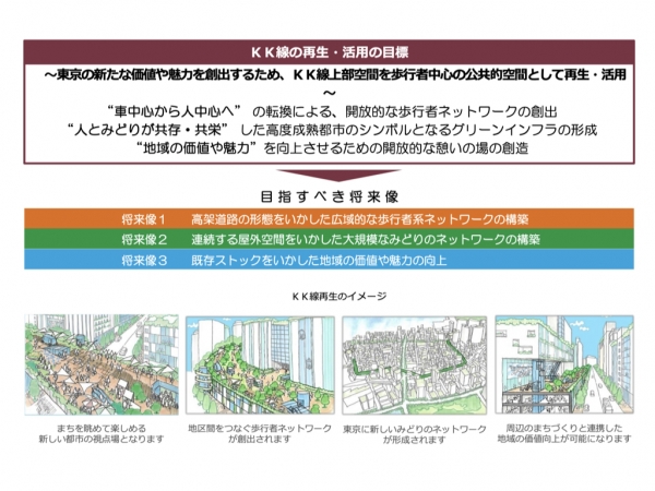 東京高速道路（KK線）の再生について　※出典：東京都（2024年3月）「東京高速道路（KK線）再生の概要」
