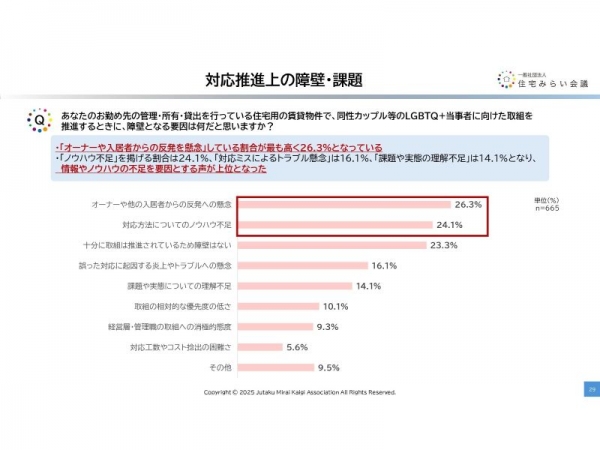画像3/調査結果発表資料：多様性への取り組み×非当事者・当事者の意識の違い