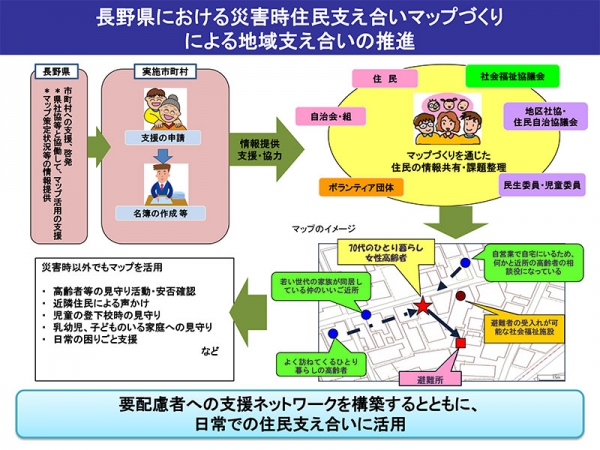 長野県の災害時住民支え合いマップづくり