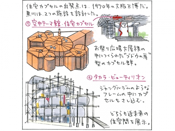 ユニット式の住空間を「カプセル」と呼んだ黒川のセンスも素晴らしい（イラスト：宮沢洋）