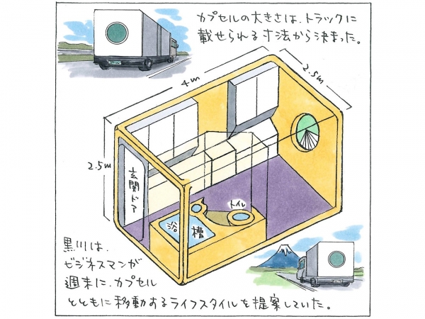 将来的にはカプセルごと移動するライフスタイルを提案（イラスト：宮沢洋）