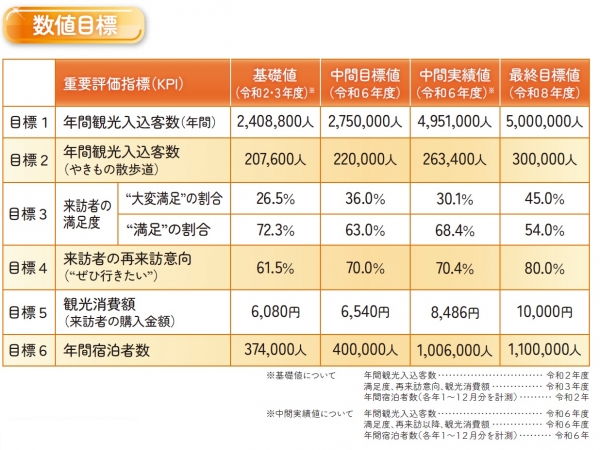 伊勢湾に浮かぶ、セントレア。この人工島に5つのホテル（※空港ターミナル内にカプセルホテルもあり）と、Aichi Sky Expoがある