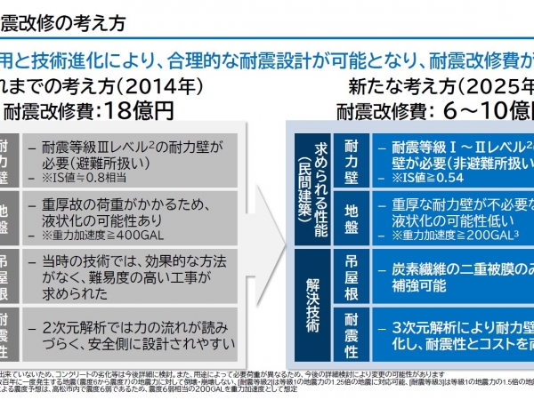 「ブックラウンジ併設ホテル案」と「1棟ホテル案」