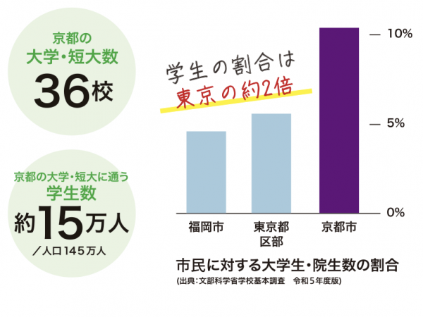 オフィス・ラボ誘導エリア（画像引用：「京都サウスベクトル」パンフレット）