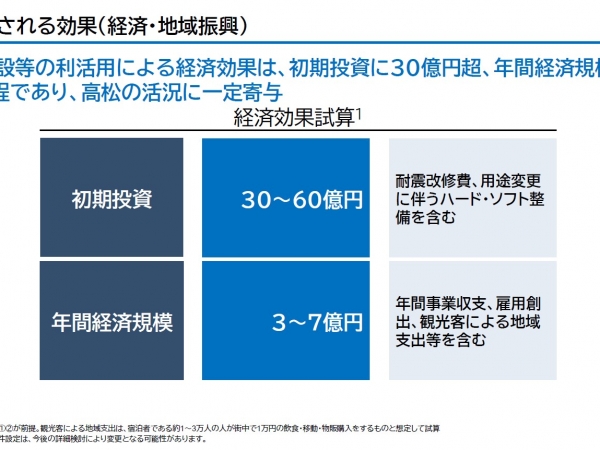 船の形状をした特徴的な外観（以下、特記以外の写真・図版とも出所：旧香川県立体育館再生委員会）