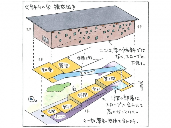 片持ち部分の下に玄関がある。木造とは思えない造形（写真：宮沢洋）