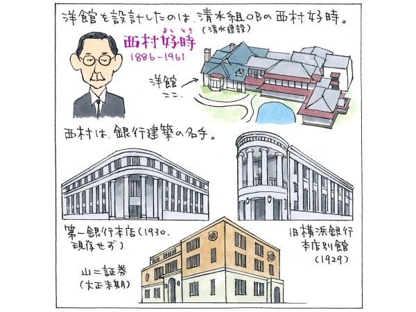 旧渋沢邸」の品の良い増築はさすが西村好時。現・清水建設の“令和の