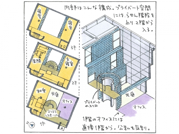 内部の構成（イラスト：宮沢洋）