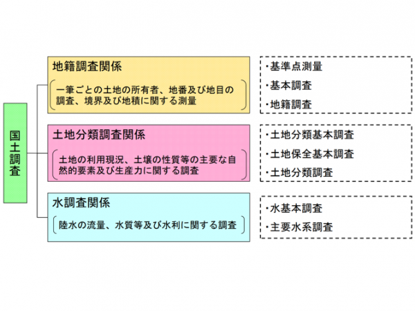 図4_国土調査の概要