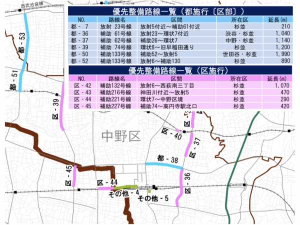 補助第227号線の位置　※出典：第4次事業化計画_位置図