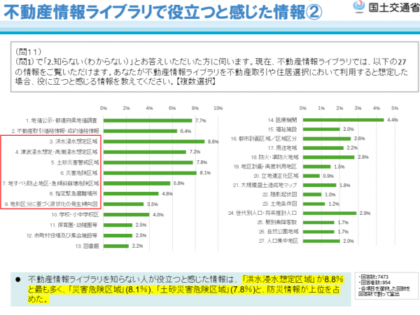 図２_令和５年度「土地問題に関する国民の意識調査」より抜粋（住まいの立地に重視するもの（１番目に重視））