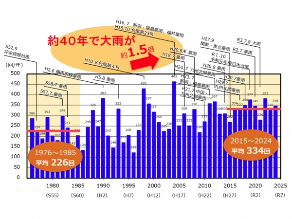 利根川水系江戸川洪水浸水想定区域図（左図：想定最大規模、右図：計画規模）　※出典：国土交通省江戸川河川事務所（2017年）利根川水系江戸川洪水浸水想定区域図