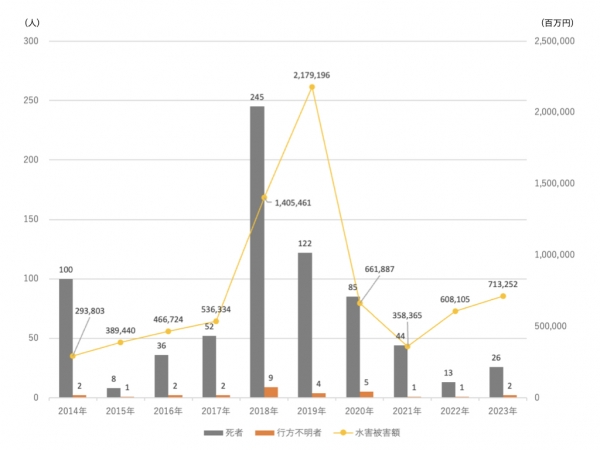 利根川水系江戸川洪水浸水想定区域図（左図：想定最大規模、右図：計画規模）　※出典：国土交通省江戸川河川事務所（2017年）利根川水系江戸川洪水浸水想定区域図
