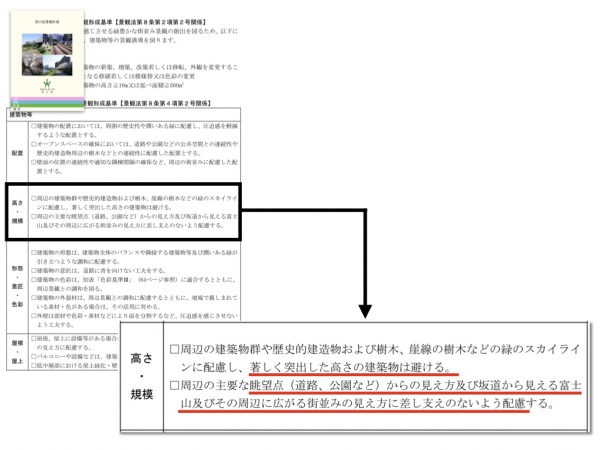 荒川区景観形成ガイドライン（2012年3月）抜粋