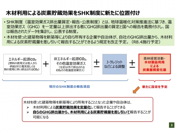 林野庁「『森の国・木の街』の実現に向けて」（2025年9月）より　
