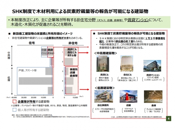 社会の追い風と金額的な価値のギャップが課題