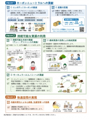 林野庁「『森の国・木の街』の実現に向けて」（2025年9月）より　