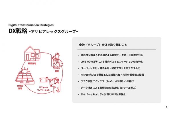 アサヒアレックスホールディングスのグループDX戦略