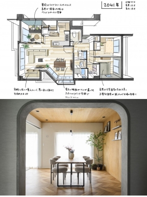 上は「4D設計で実現した『子どもと成長する家』」で提案された将来の使い方。現在だけでなく、住まいの将来も販売したといえそう/「工種を絞って、人気エリアに総額2,000万円でマイホーではコストを抑えて、でも人気のアイテムを組み合わせてリノベーション