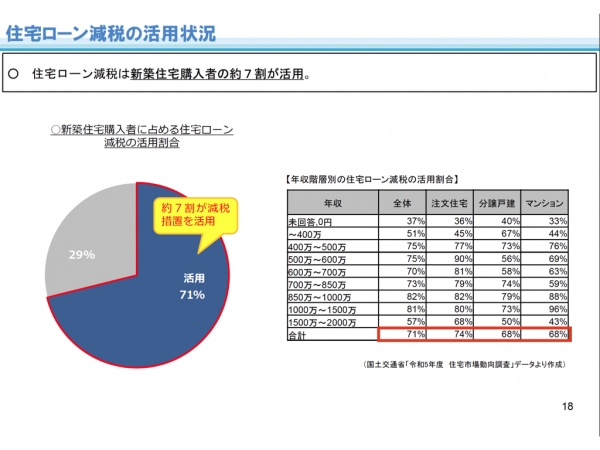 住宅ローン減税の適用件数（推計）　※出典：国土交通省（2025年）「住宅税制のＥＢＰＭに関する有識者会議中間とりまとめ（案）」p14