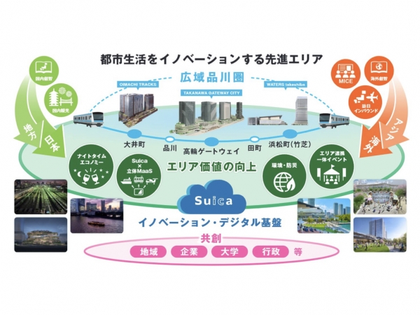 広域品川圏（Greater Shinagawa）のイメージ　※出典：東日本旅客鉄道株式会社（2026年2月19日）「Greater Shinagawa 広域品川圏の共創まちづくり　2026年3月28日　本格始動！〜広域品川圏を都市生活のイノベーションが生まれる先進エリアへ〜」