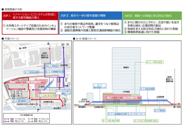 配置図　※出典：内閣府（2025年3月）「第29回東京都都市再生分科会」資料1