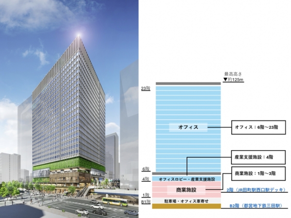 配置図　※内閣府（2023年8月）「第26回東京都都市再生分科会」資料4