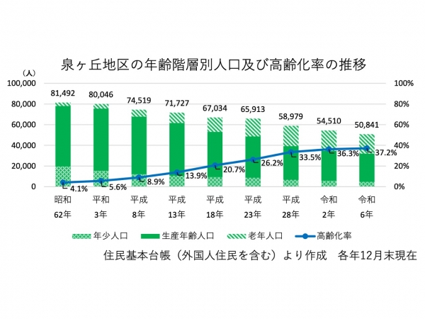 泉北ニュータウン内の住宅も高経年化が進んでいる
