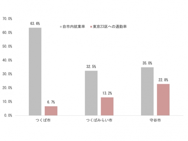 つくばエクスプレス（TX）の位置　※国土数値情報、国土地理院地図より著者作成