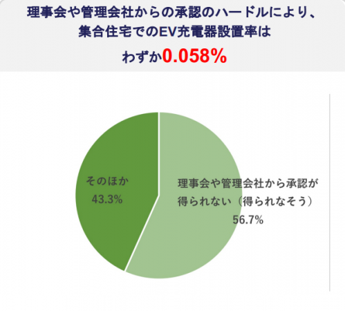 出典：経済産業省「第２回充電インフラ整備促進に関する検討会」資料9 P7
