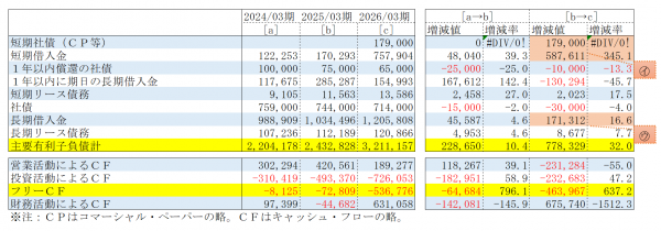 住友電設とのシナジーはどうもたらされるか
