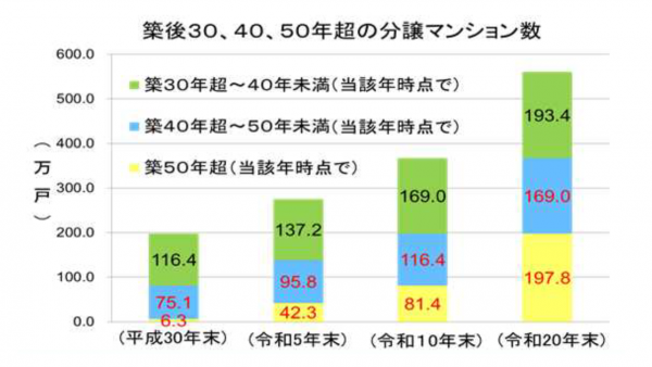 出典：国土交通省｜マンション管理適正化法の改正概要