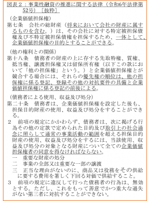 図表２：事業性融資の推進に関する法律（令和6年法律第52号）［抜粋］